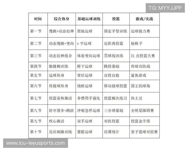 篮球青训营课程内容丰富多样,篮球青训什么意思 篮球青训营课程内容丰富多样,篮球青训什么意思
